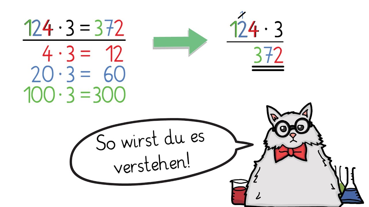 Schriftliche Multiplikation Grundlagen: Erkl&auml;rung f&uuml;r Kinder