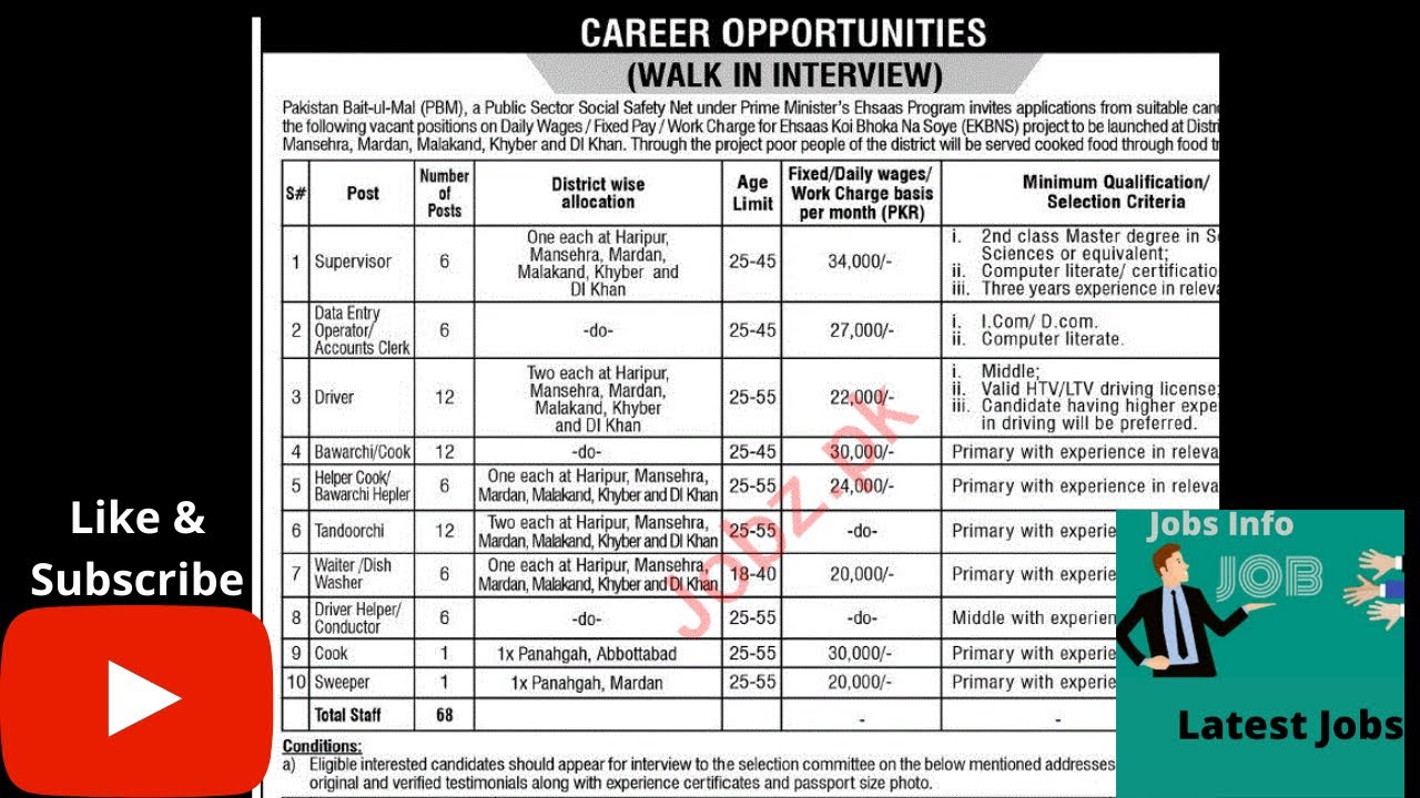 Frontier Works Organization Jobs 2021 | FWO | Jobs Info