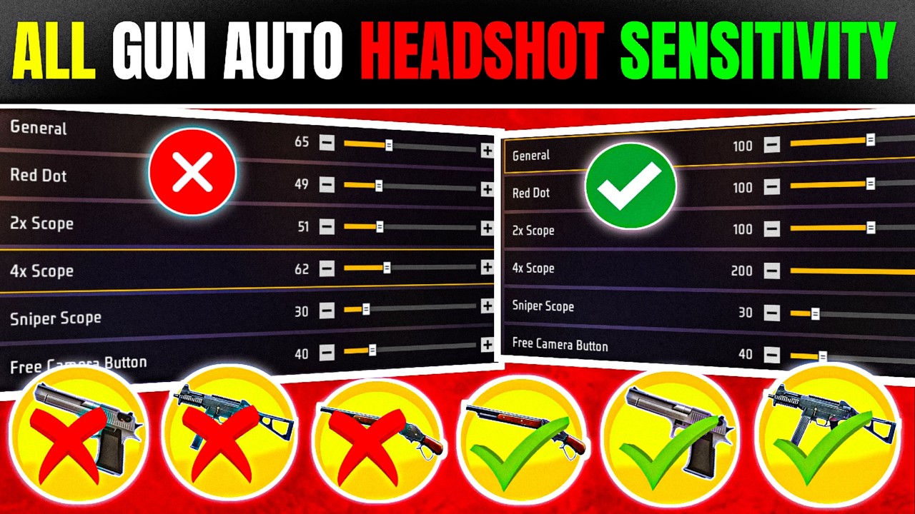 Free Fire Auto Headshot Sensitivity| Free fire best headshot settings| All guns best Headshot sensei