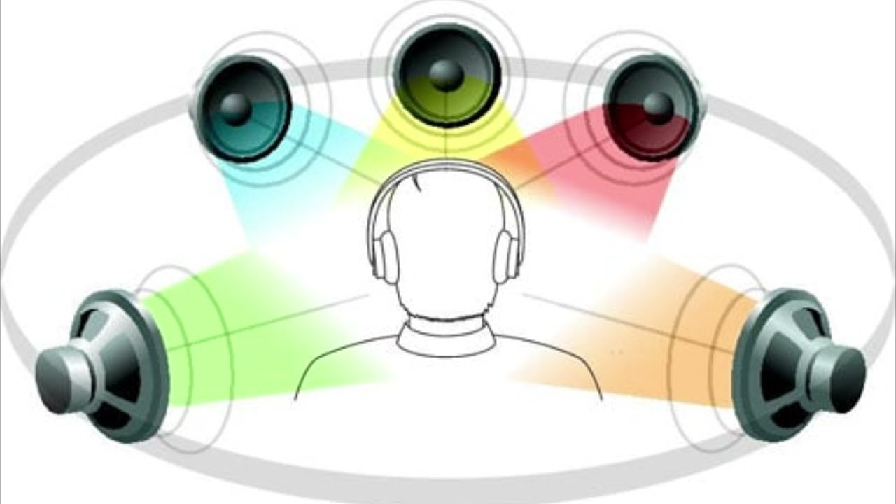 Audio DRC & Sound Effect on the Sony HT-A9