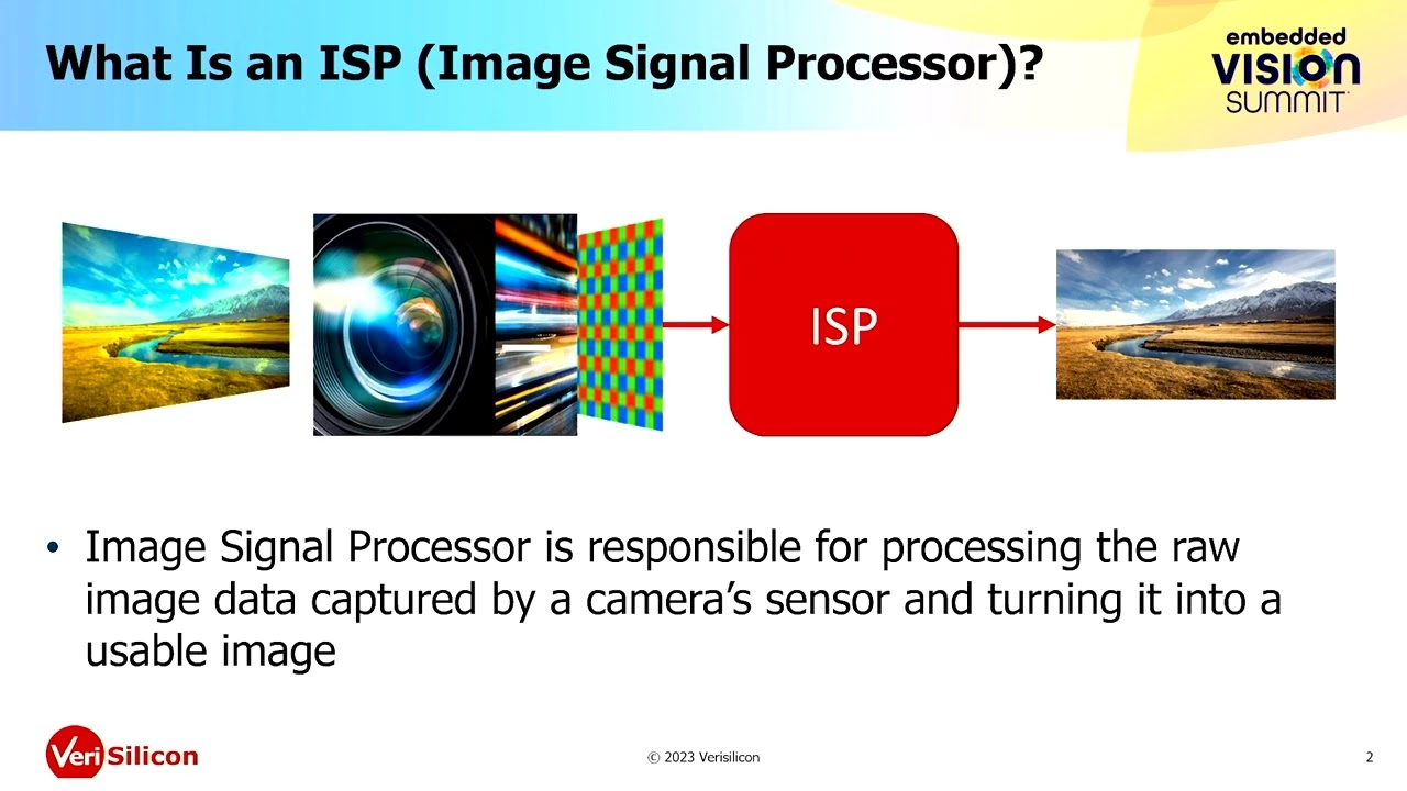 VeriSilicon Explains How to Add Real-time, Resource-efficient AI Functionality to ISP (Preview)