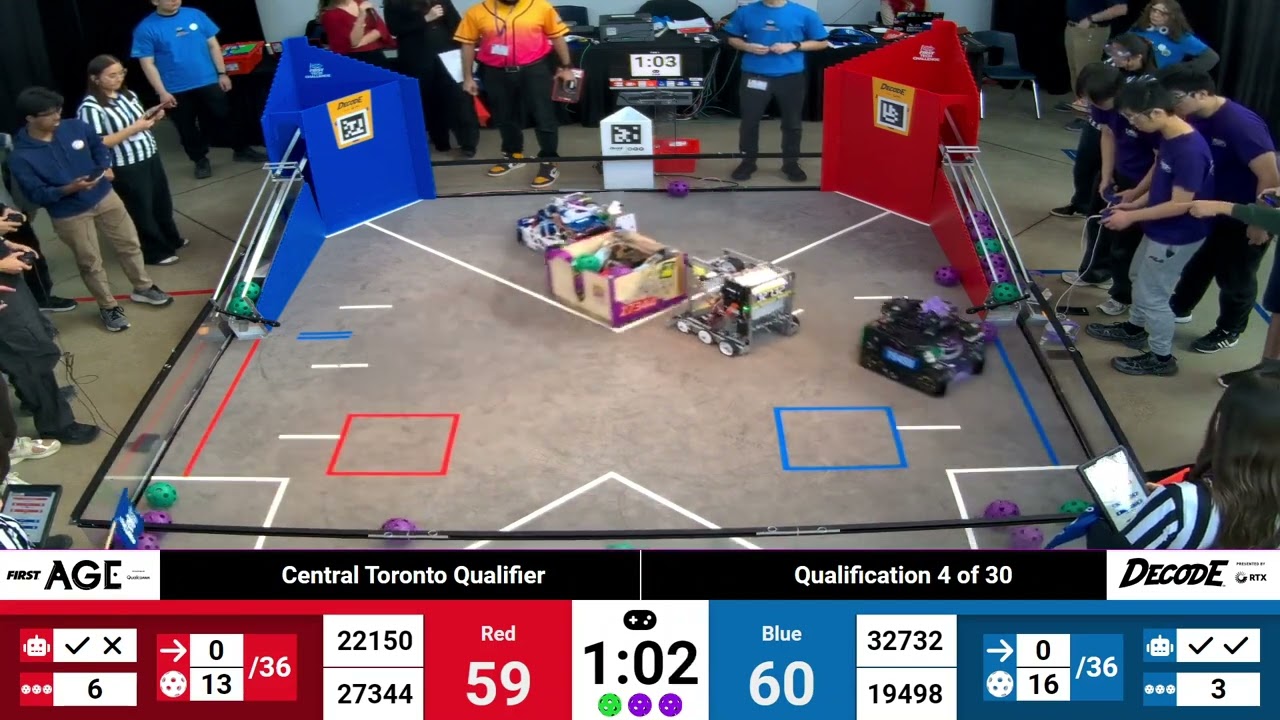 Qualification 4 - 2025 FTC Central Toronto Qualifier