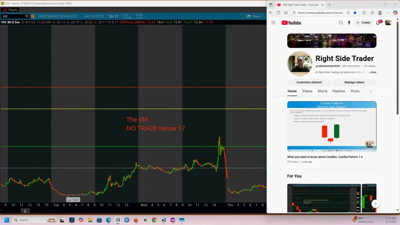 Week 30 SPX Trade Review Iron Condor 10 wide 20 delta, 1 Million Dollar Baby or Broke
