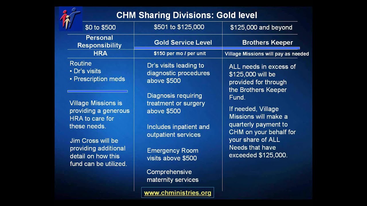 2014 11 25 17 00 Christian Healthcare Ministries CHM Implementation Overview