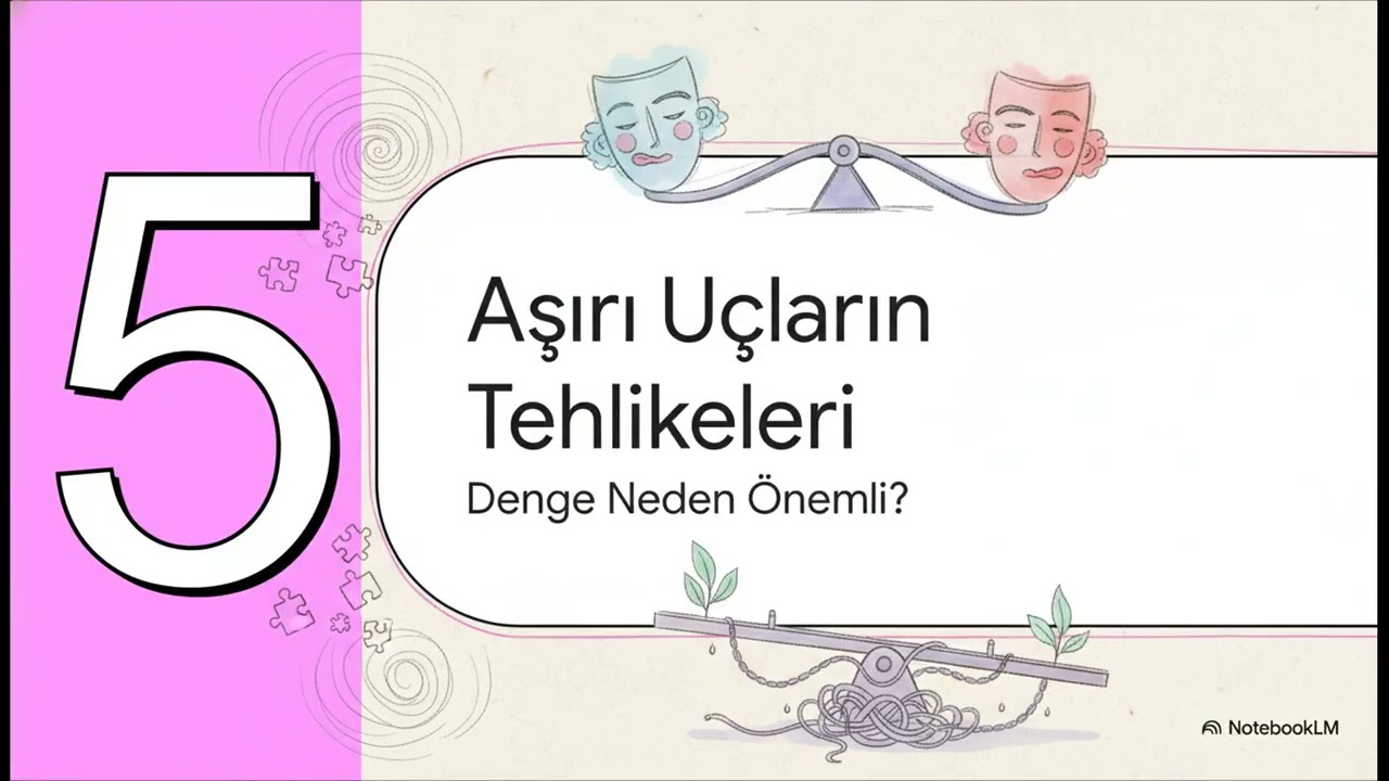 Kendini bilmeye giriş; Kendini İzleme