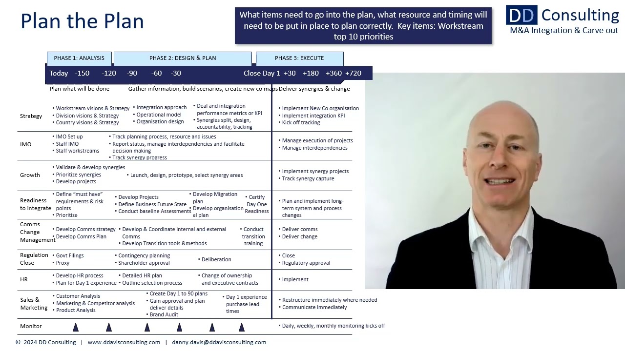 M&A Integration:  Plan the Plan