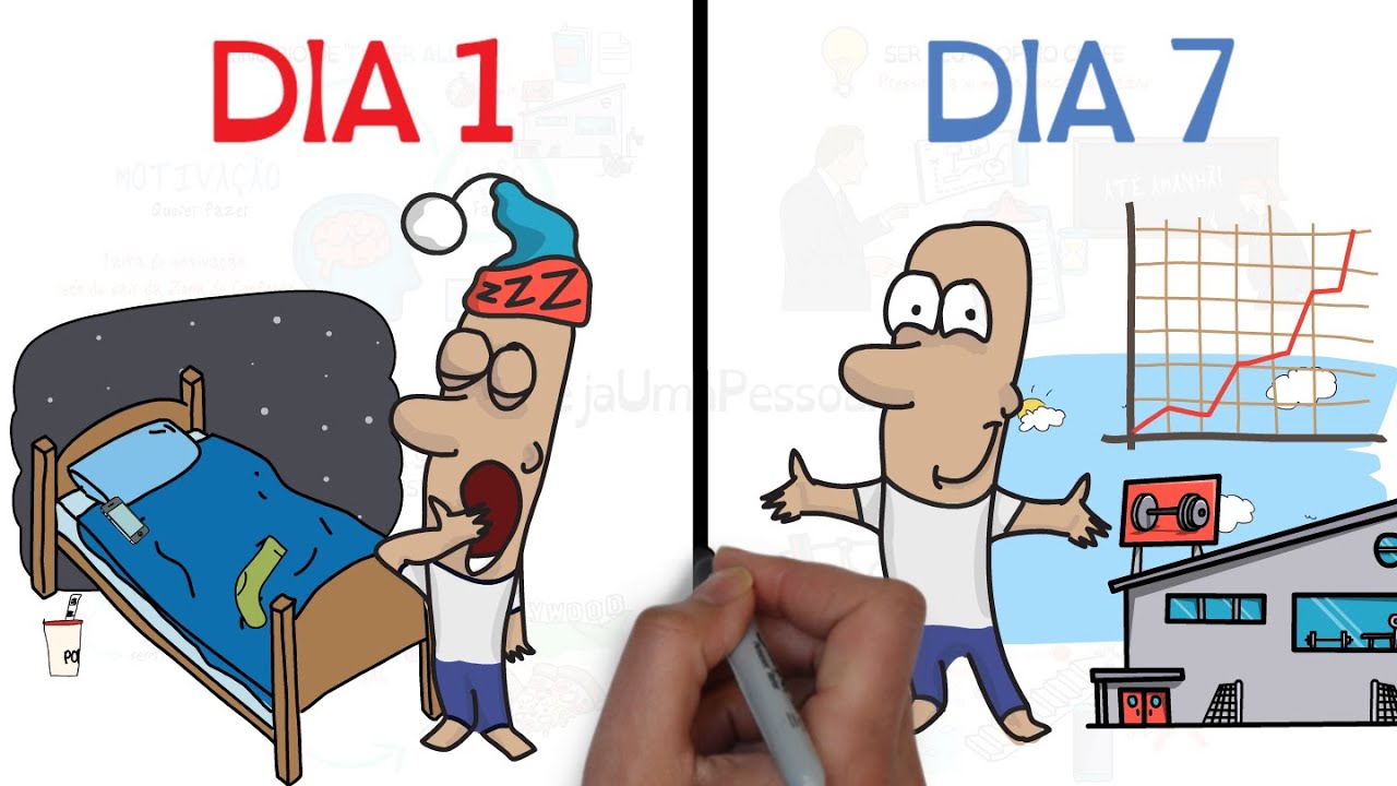 Volte Rapidamente a ter DISPOSI&Ccedil;&Atilde;O E PRODUTIVIDADE | SejaUmaPessoaMelhor