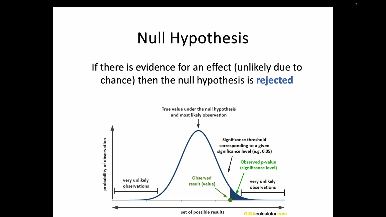 AH Biology 3.1 - Scientific Principles and Process