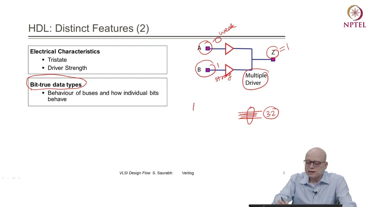 Hardware Modeling: Introduction to Verilog-I