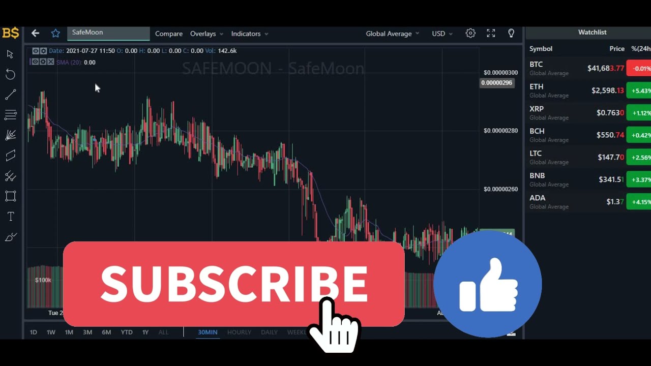 SAFEMOON PRICE PREDICTION! SAFEMOON CRYPTO PRICE UPDATE AND PRICE FORECAST!!