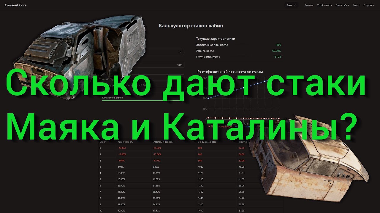 Сколько дают Маяк и Каталина / Урон через конструкционки / Уведомления с рынка / Crossout