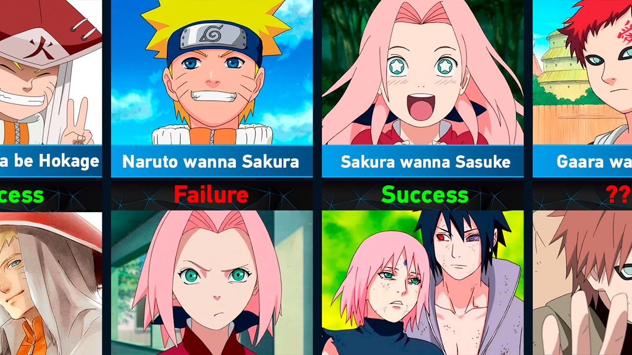 What did Naruto Characters Want and Achieve?