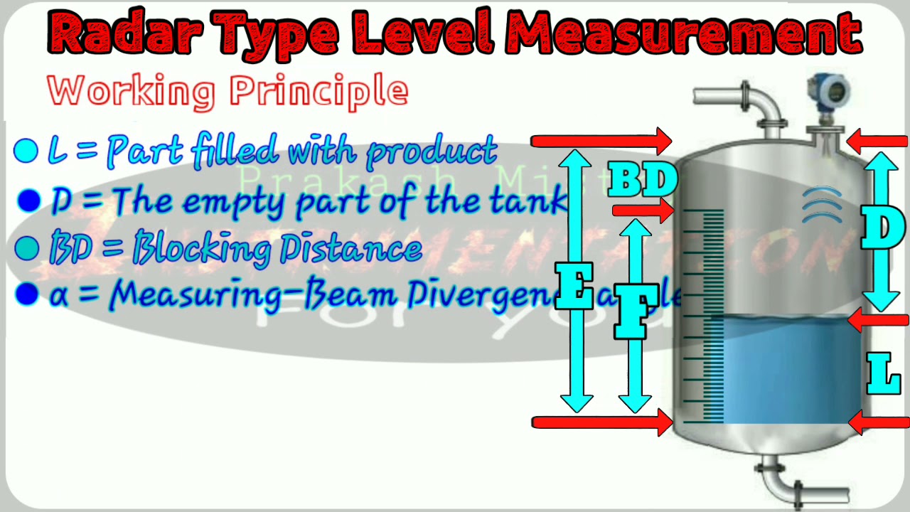 Radar Type Level Measurement in Hindi | working principle | Non Contact and guided wave radar level