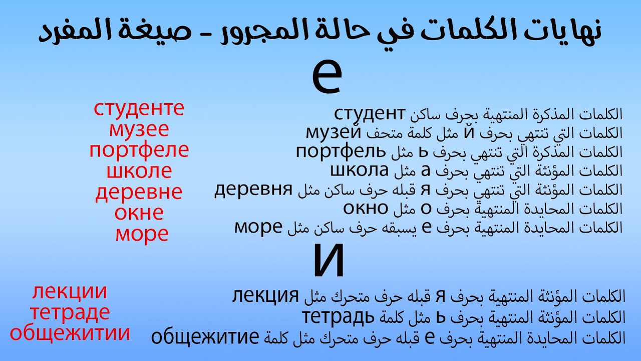 نهايات الكلمات المعربة في حالة المجرور صيغة المفرد في اللغة الروسية