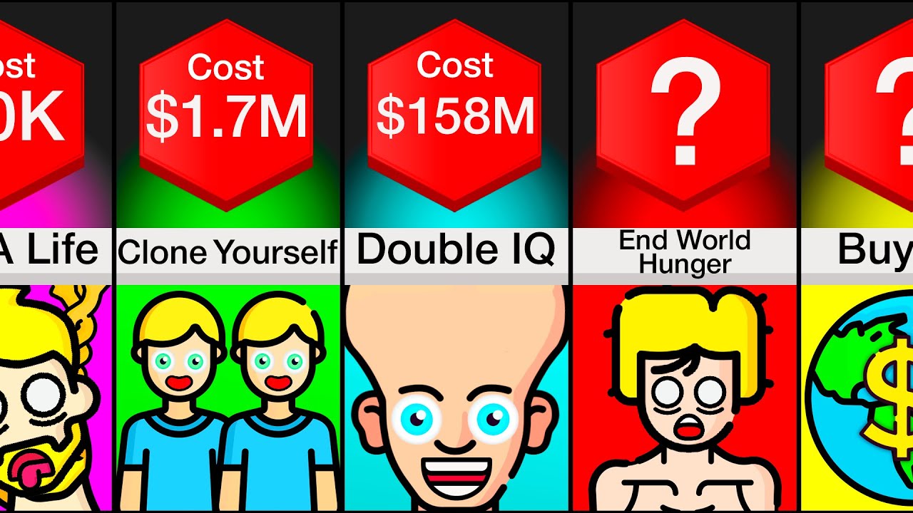 Comparison: How Much Would It Cost To ___?