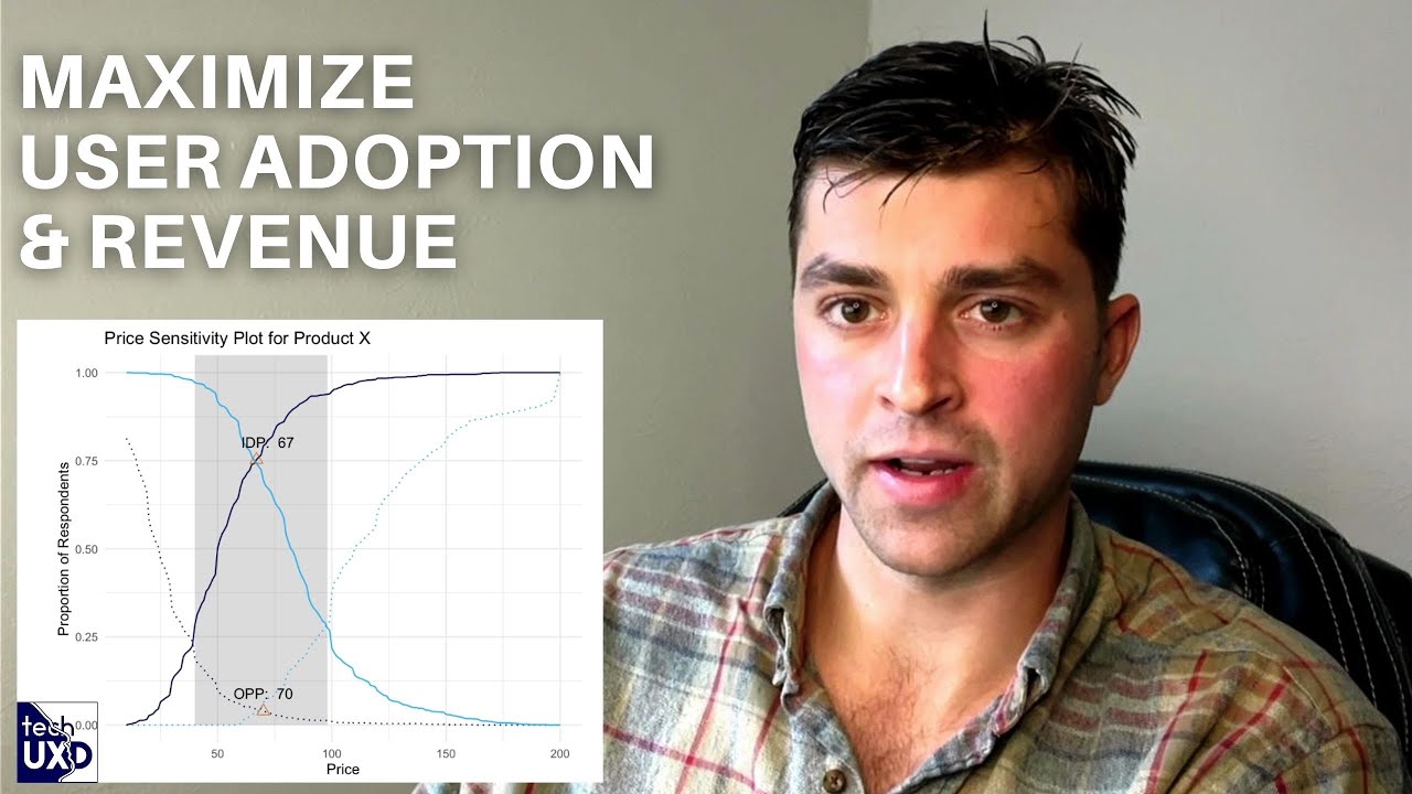 Price Optimization with the Price Sensitivity Meter | Data Science for UX, MR, & PM