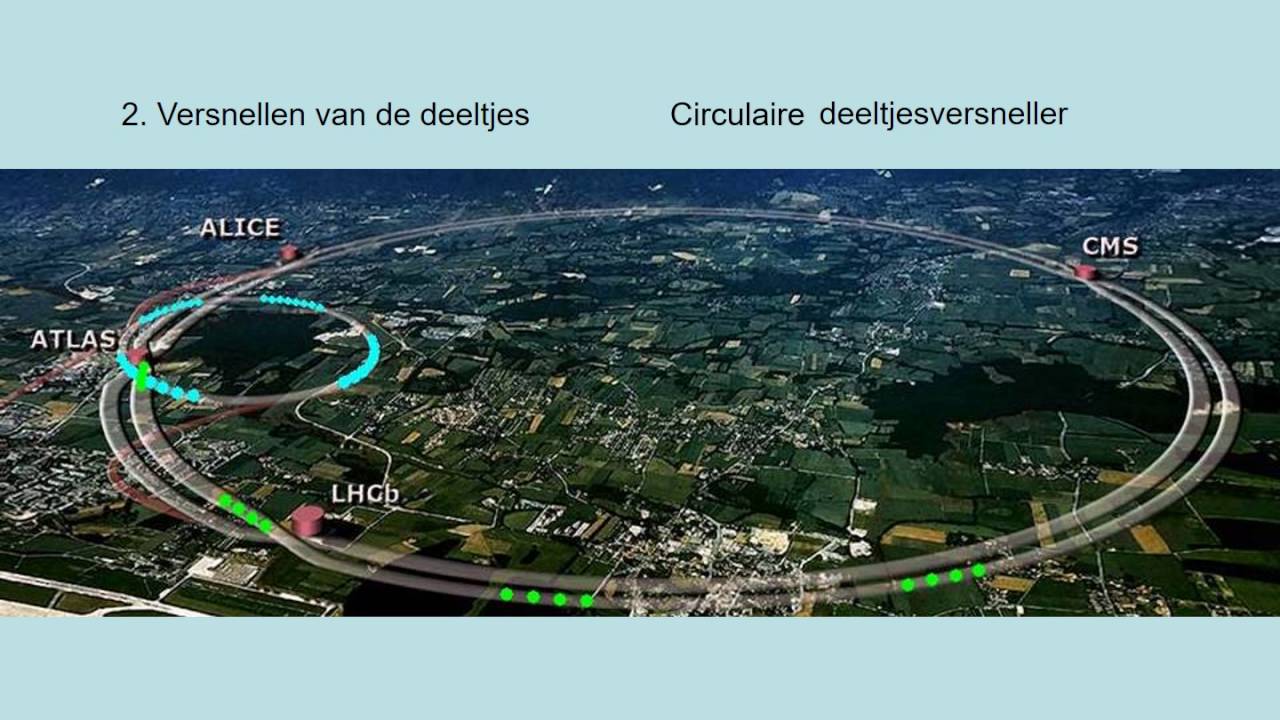 Versnellen en detecteren