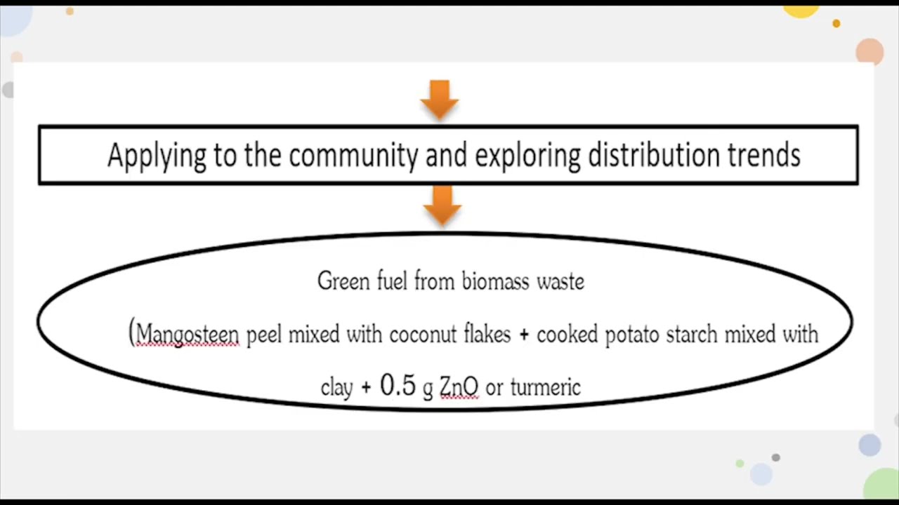 MIGO2022 - Green Fuel from Waste Biomass Materials