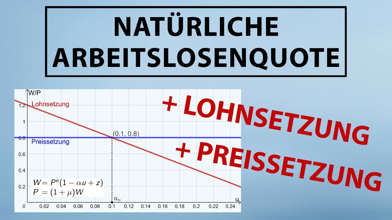 Lohnsetzung + Preissetzung (WS PS Arbeitsmarkt) | nat&uuml;rliche Arbeitslosenquote, Produktionspotenzial