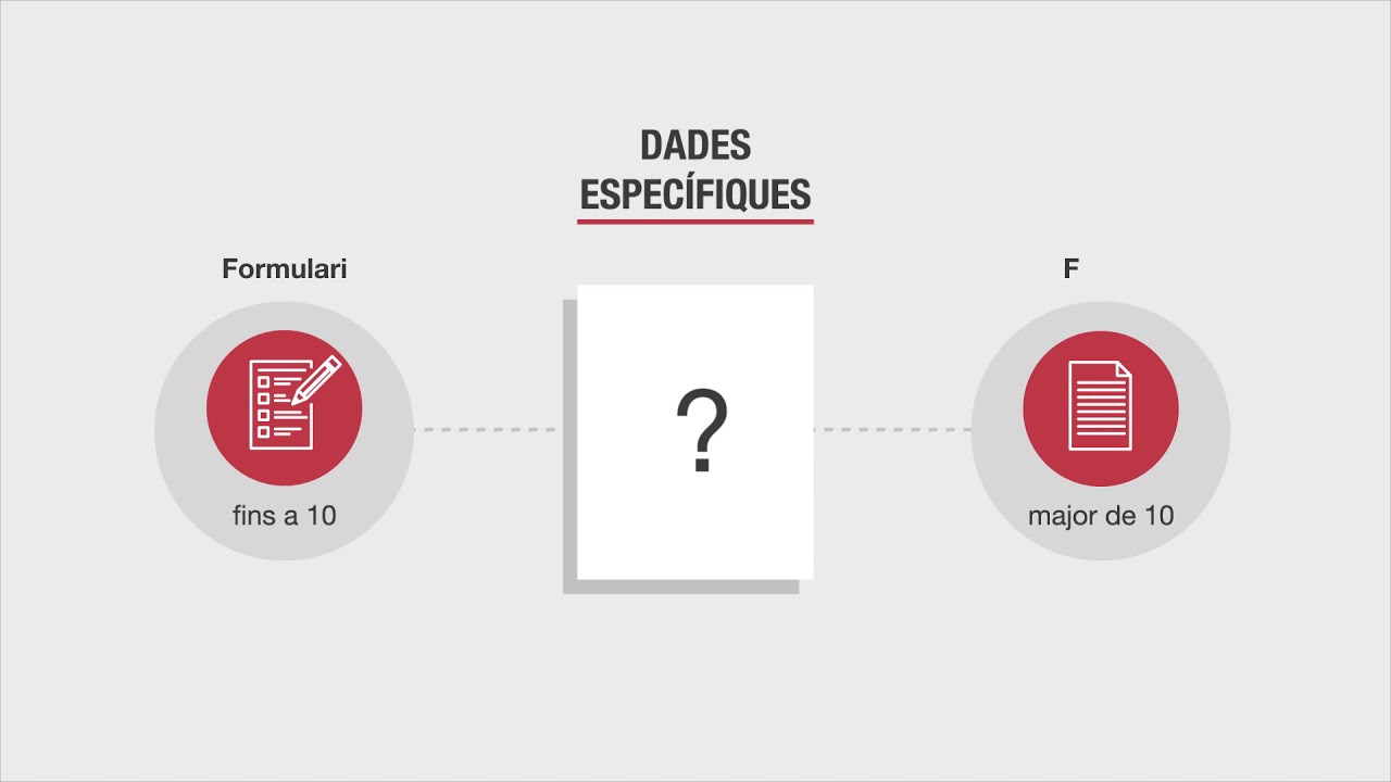 Què és la interoperabilitat?