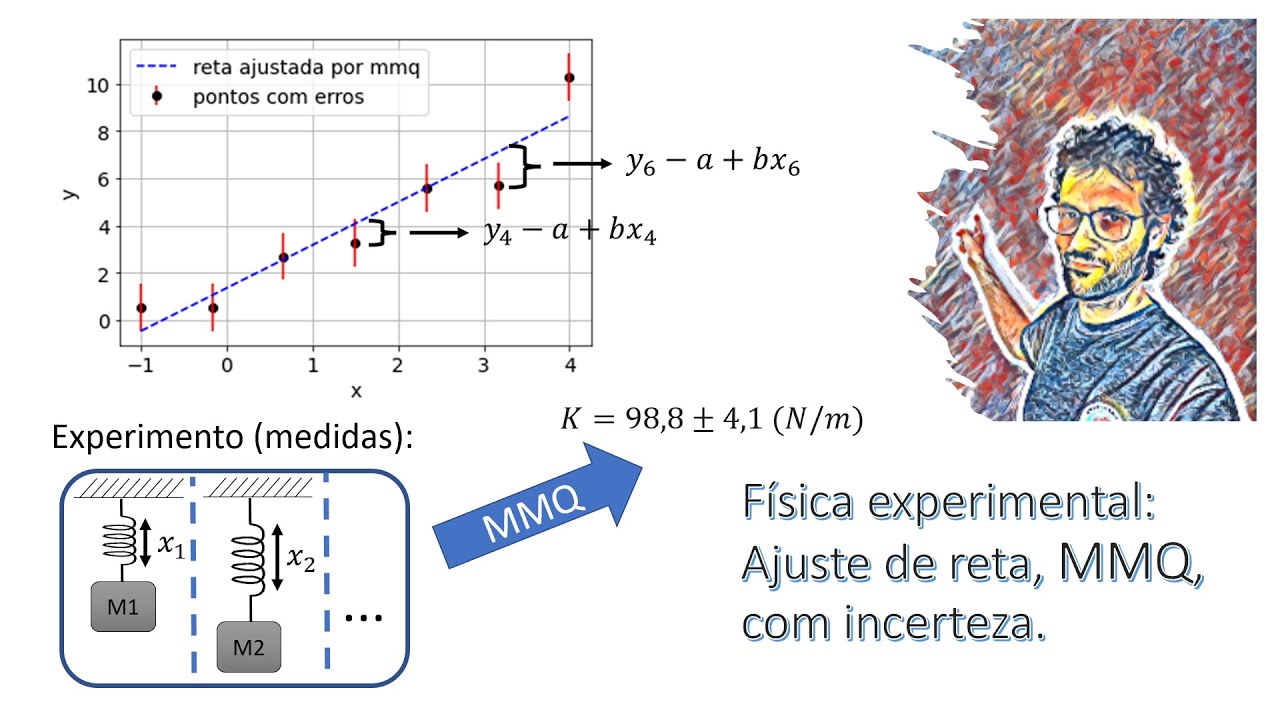 FÍSICA EXPERIMENTAL 01 #03: Ajuste de reta: MMQ (mínimos quadrados) com incerteza