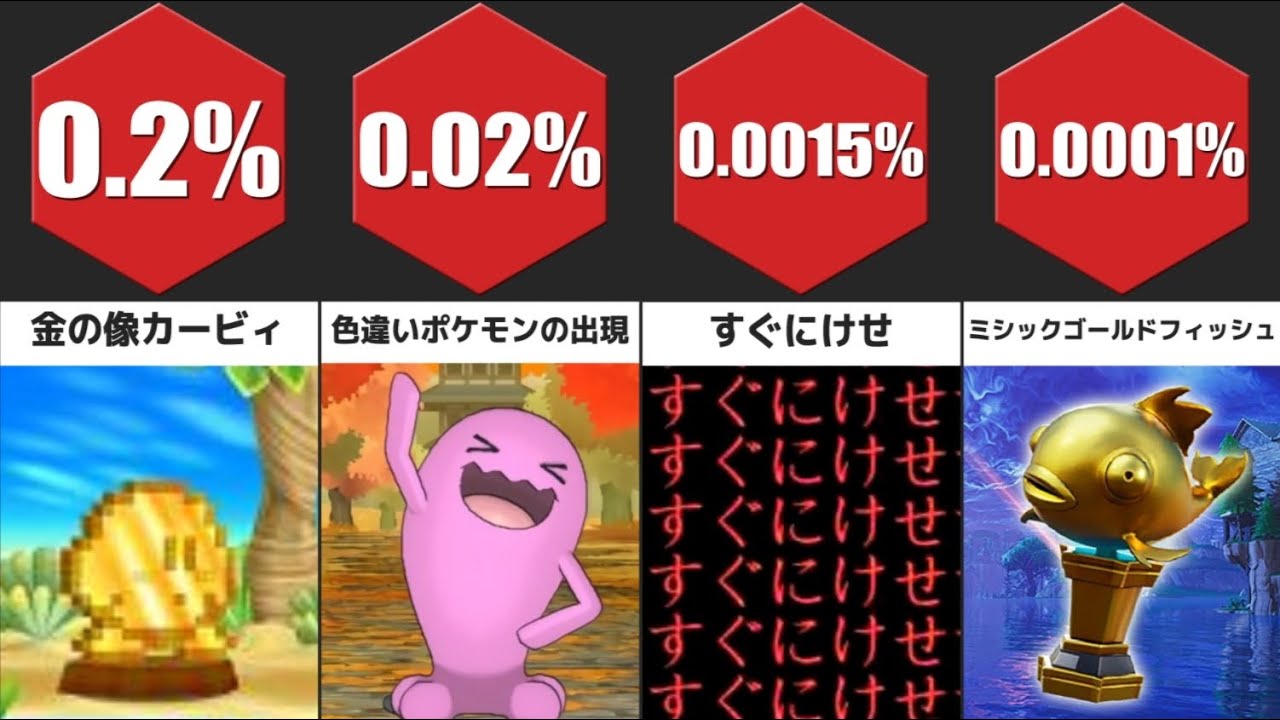 ゲームで低確率で起こること