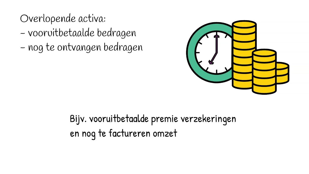 Overlopende posten