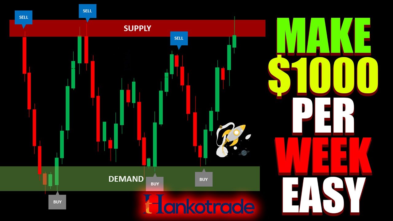 secret supply and demand strategy indicator tradingview | Best Buy Sell TradingView Indicator