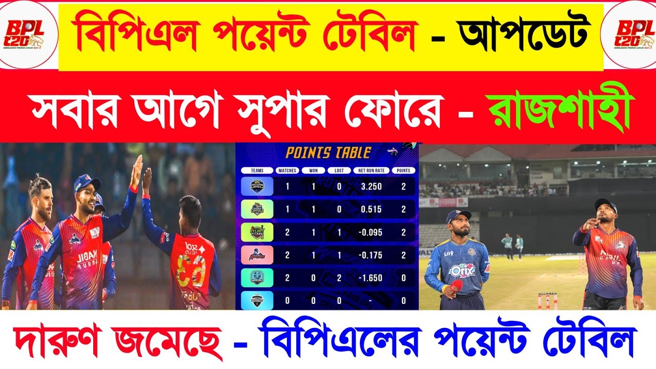 Bpl Point Table 2026 | Bpl 2026 | Bpl 2026 Point Table | Bpl Point Table Update Today | Sm1 Cric 