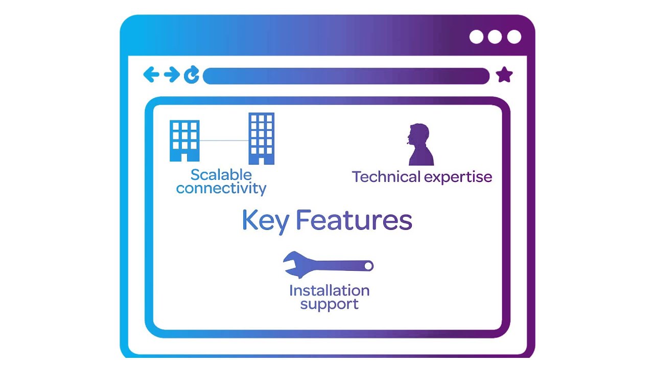 TalkTalk Business - Ethernet Animation