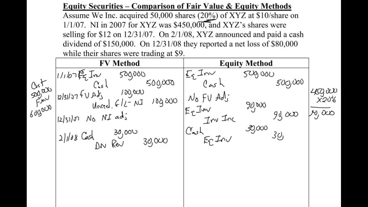 Investments 8 - Equity vs Fair Value Method