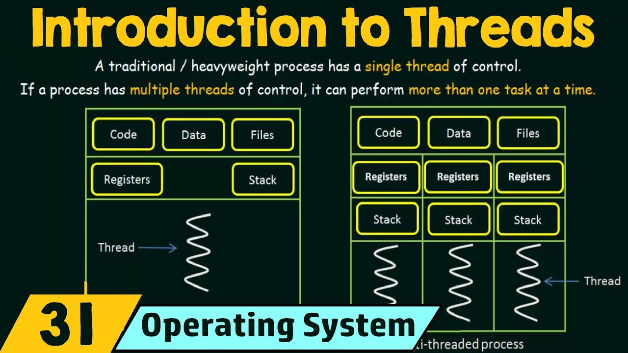 Introduction to Threads