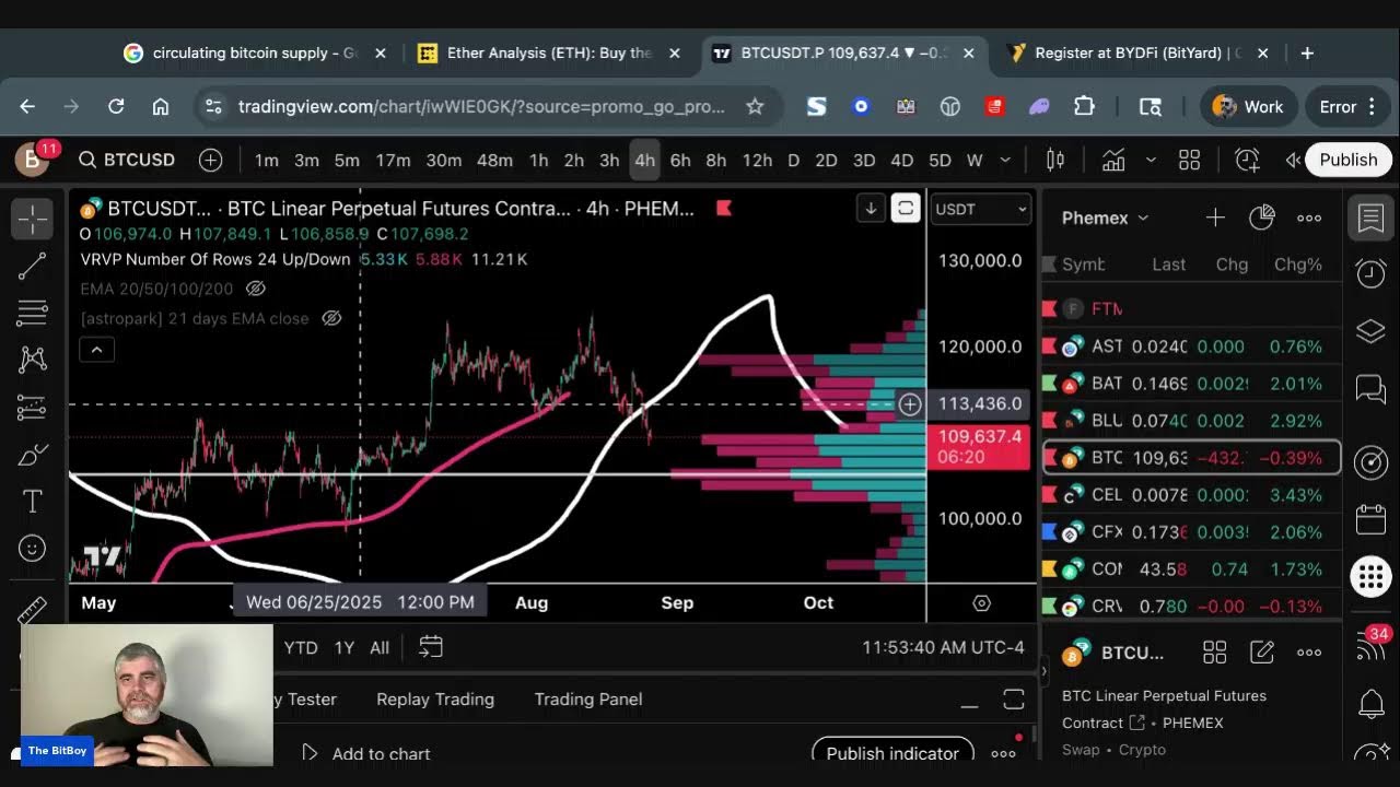 Проблемы Ethereum? Биткоин-бык сломлен?