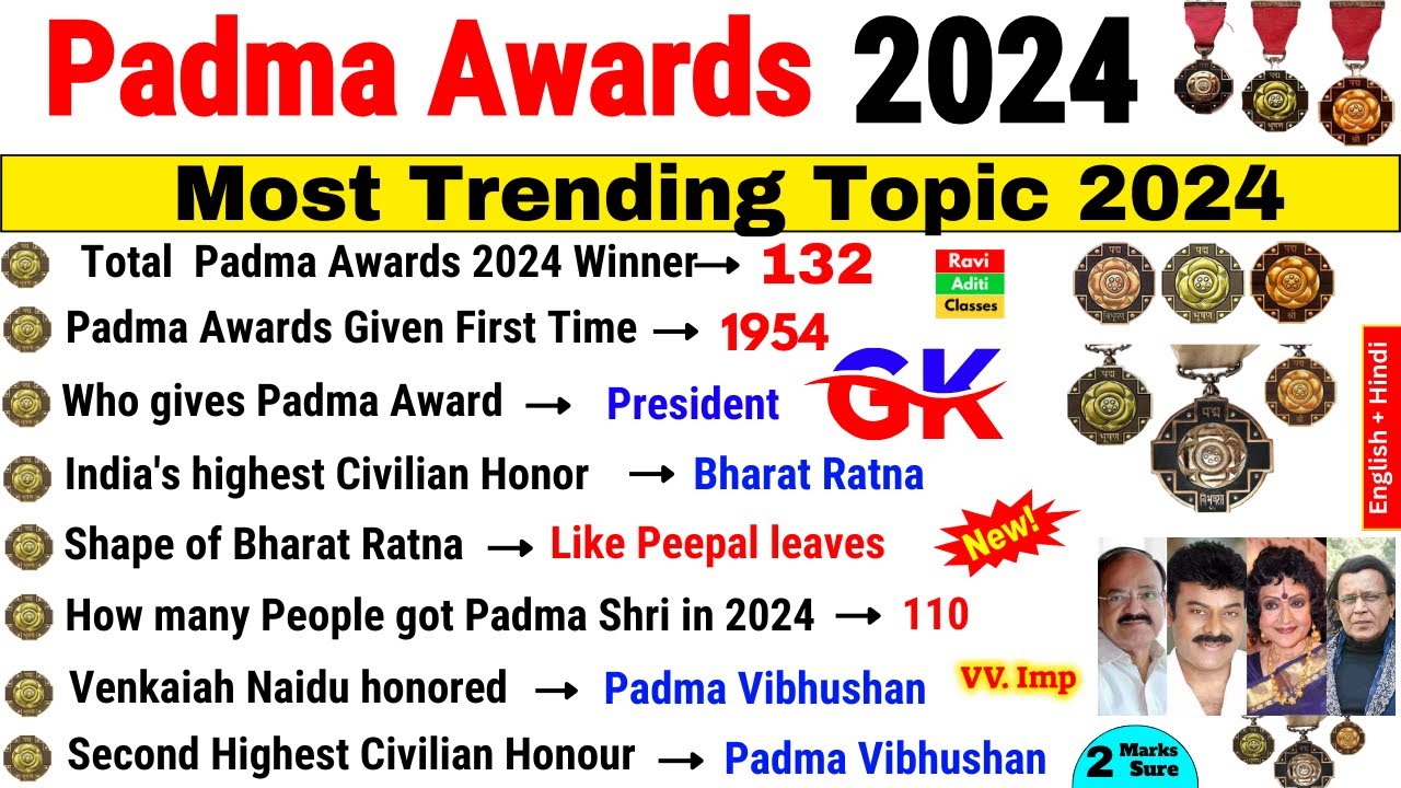 Padma Awards 2024 | Padma Puraskar 2024 | Current Affairs 2024 | Padma Awards 2024 Winner List