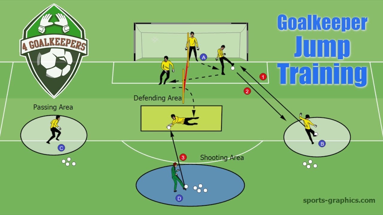 Goalkeeper Training  ● Vertical Jump ● 4GK