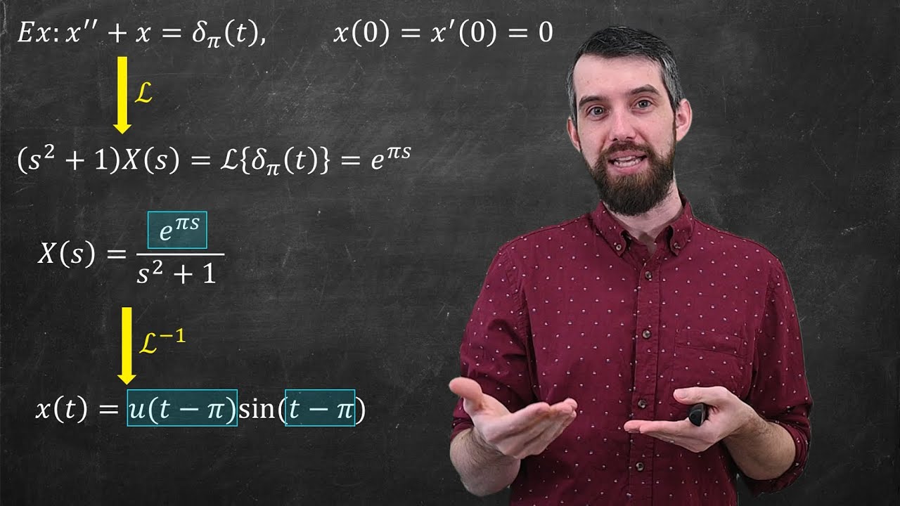 Solving ODEs with Delta functions using Laplace Transforms