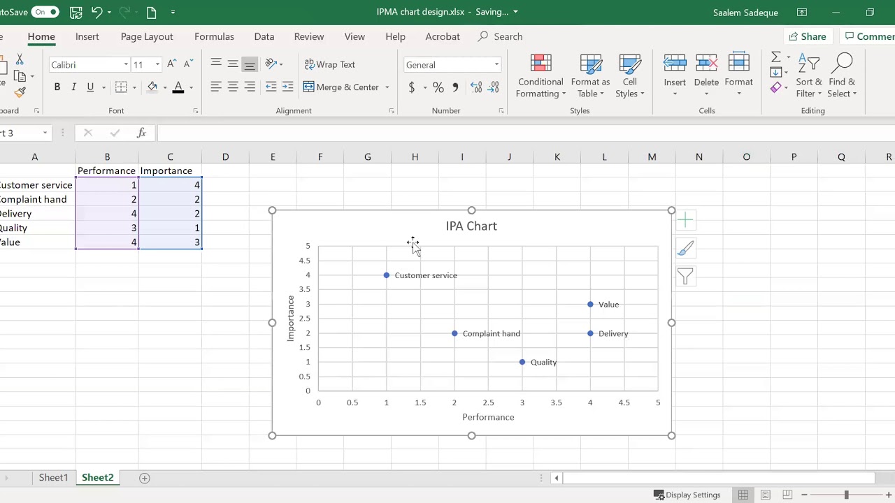 Importance-Performance Analysis with 4 quadrant chart design in Excel