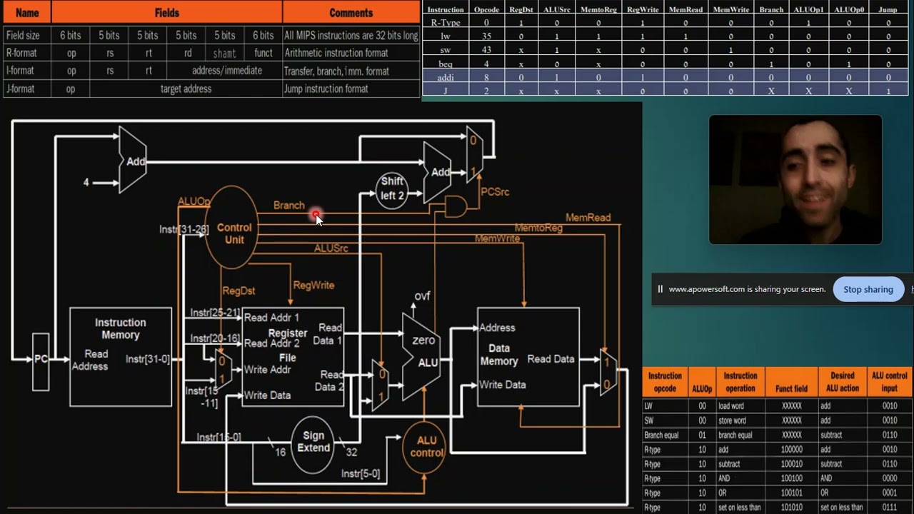 ארגון המחשב   המעבד החד מחזורי - Single Cycle CPU MIPS