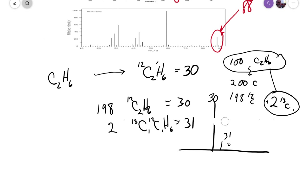 Mass Spectrometry Determination of Empirical formula part 1