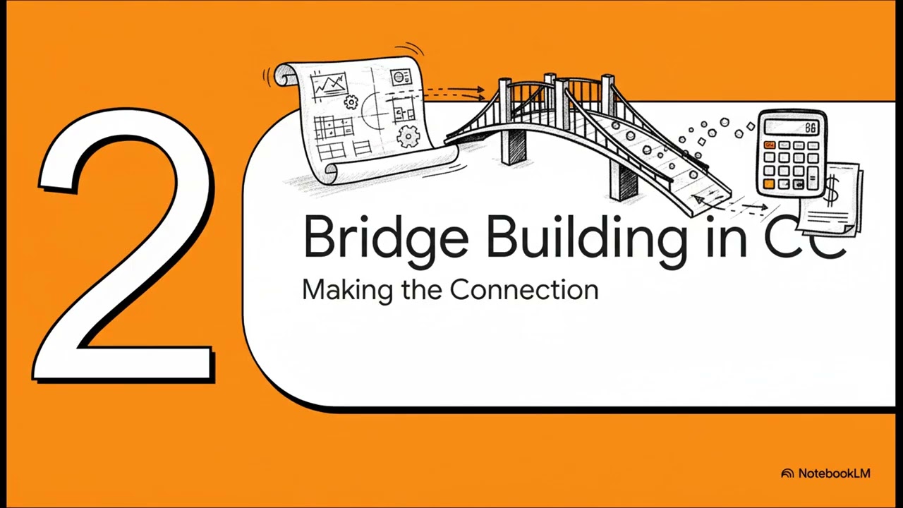 Connecting SAP CC and CI