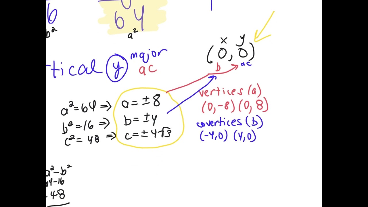 01.12 Alg2H Chapter 4 Section 3c Ellipses