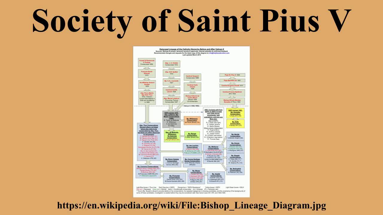 Society of Saint Pius V