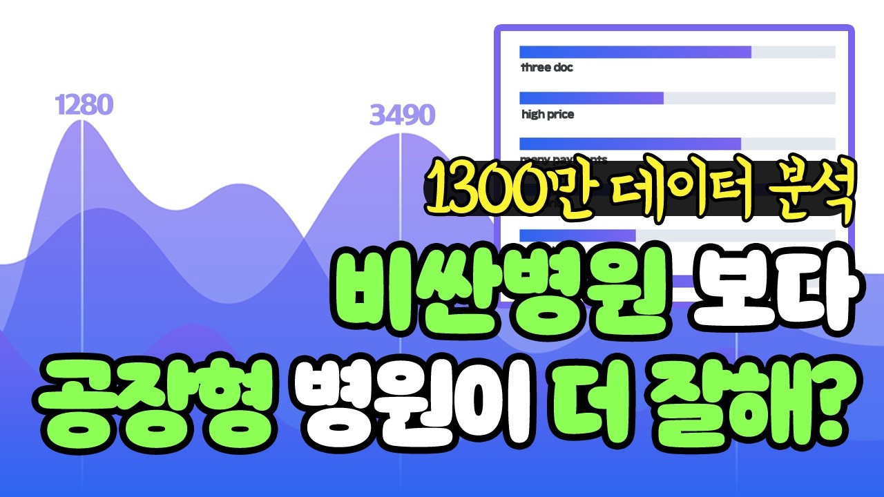 공장형 병원이 오히려 더 잘합니다｜300만 명 데이터로 털어봄