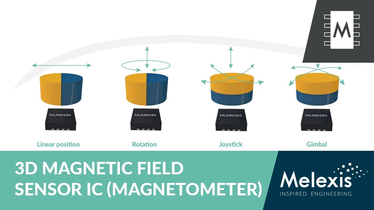 3D magnetic field sensor - MLX90395