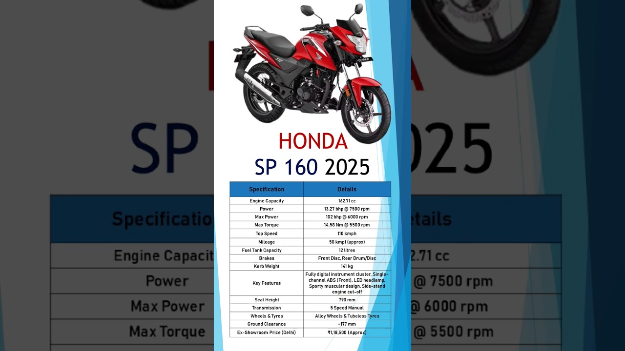 Honda SP 160 2025 | Full Specifications, Price, Mileage, Safety Features & Review | Best 160cc Bike