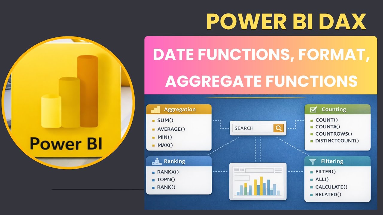 DAX Date Functions, Format & Aggregate Functions | Power BI DAX
