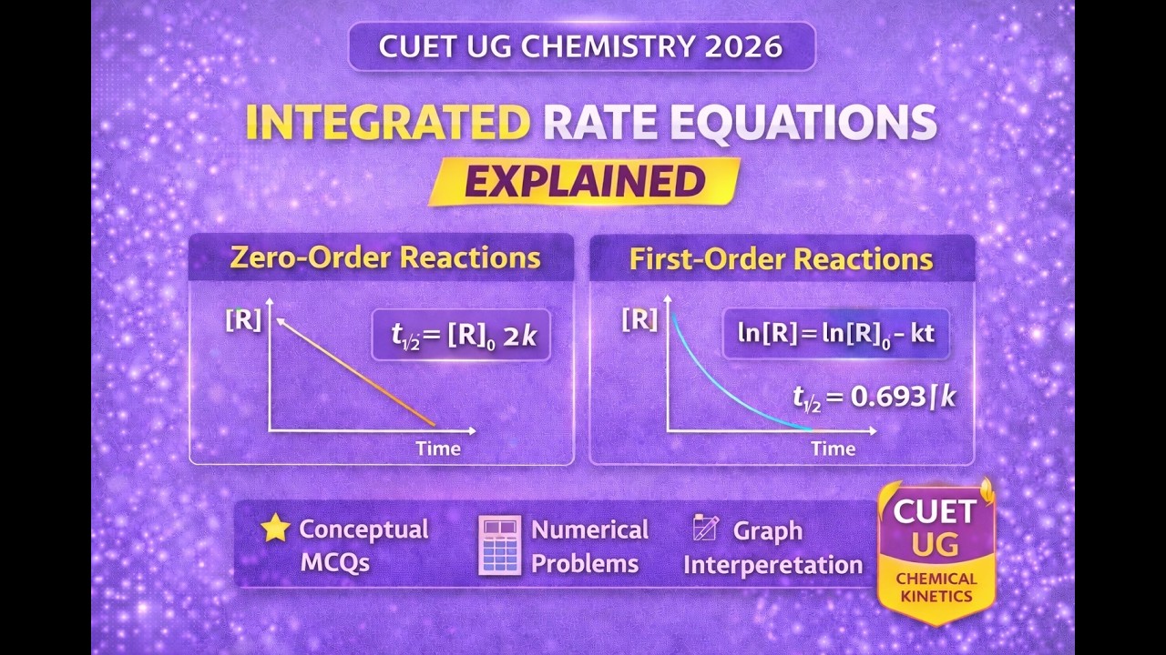 Integrated Rate Equations Made Easy |Zero Order & First Order Reactions| Chemical Kinetics|CUET UG