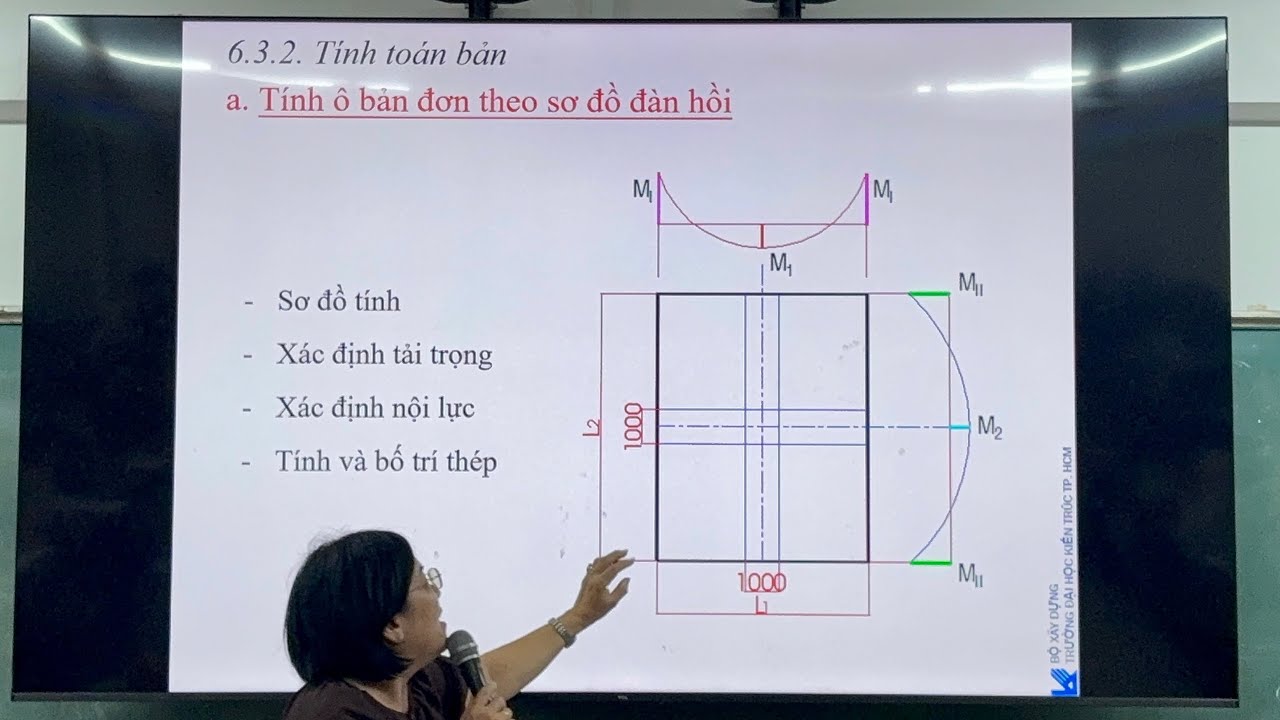 Kết cấu bê tông cốt thép 1 | C6: Kết cấu sàn | Tổng quan về kết cấu sàn - Tính toán bản (2 phương)
