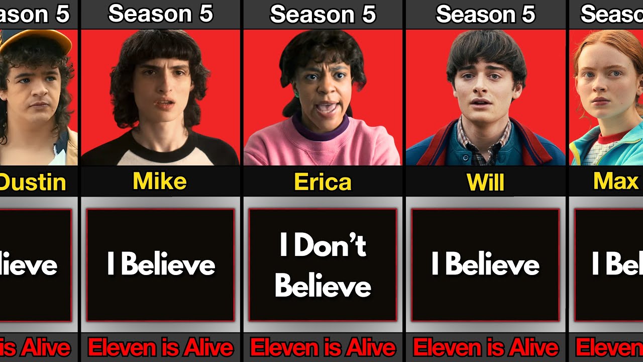 Stranger Things Characters Who Believe Eleven is Still Alive | Season 1 to 5