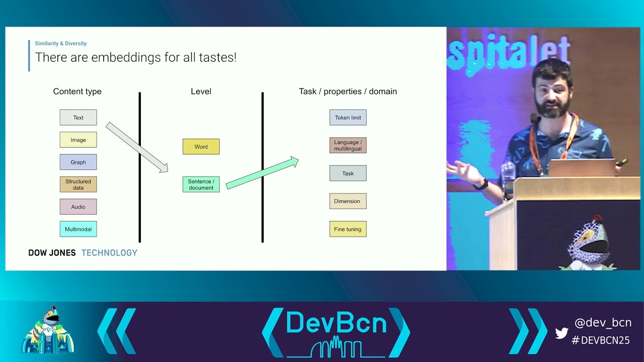 Gabriele Brambilla - Enhancing User Engagement Through Personalized Recommendation at Dow Jones
